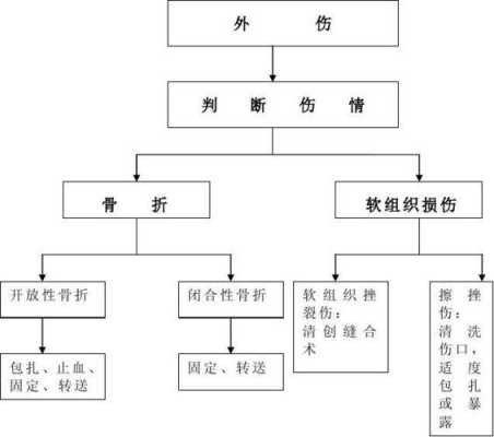 被打受伤处理流程（被打受伤了怎么办）-第3张图片-祥安律法网