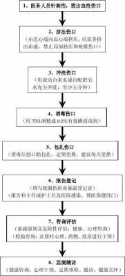 被打受伤处理流程（被打受伤了怎么办）-第1张图片-祥安律法网