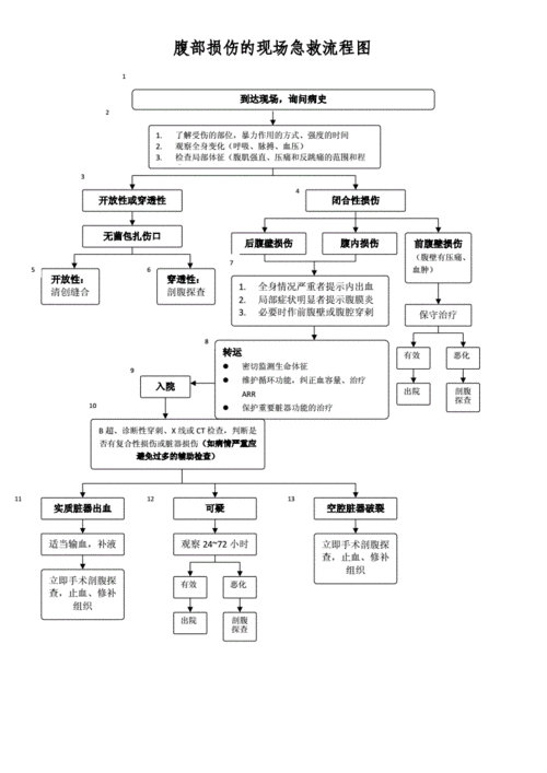 被打受伤处理流程（被打受伤了怎么办）-第2张图片-祥安律法网