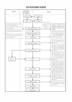 公开谈判流程（谈判公示）-第1张图片-祥安律法网