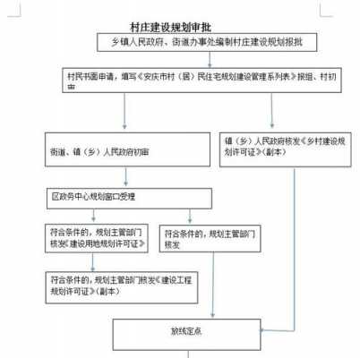 乡村建筑规划审批流程（乡村建设规划许可谁审批）-第2张图片-祥安律法网