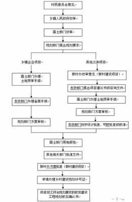 乡村建筑规划审批流程（乡村建设规划许可谁审批）-第3张图片-祥安律法网