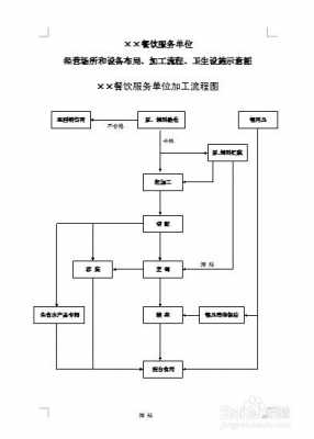 餐饮环保申报流程（餐饮环保申报流程表）-第1张图片-祥安律法网