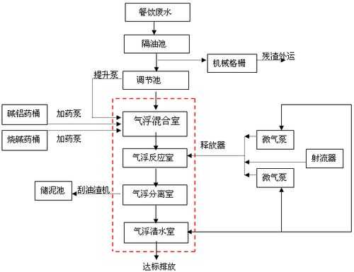 餐饮环保申报流程（餐饮环保申报流程表）-第2张图片-祥安律法网