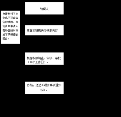 契税更改流程（契税更改流程是什么）-第2张图片-祥安律法网