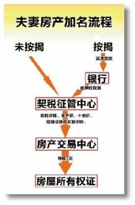 契税更改流程（契税更改流程是什么）-第3张图片-祥安律法网