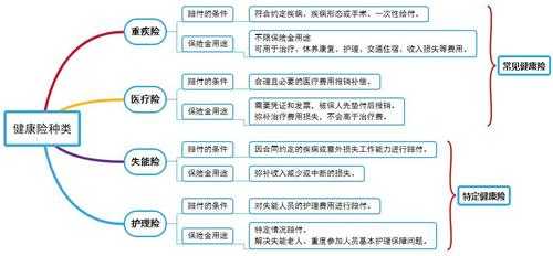 健康险办理流程（办健康险需要空腹吗）-第1张图片-祥安律法网