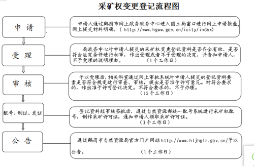 矿权抵押流程（矿权抵押需要什么手续）-第1张图片-祥安律法网