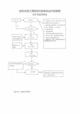 矿权抵押流程（矿权抵押需要什么手续）-第3张图片-祥安律法网