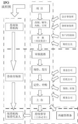 上市企业流程（上市企业流程图）-第3张图片-祥安律法网