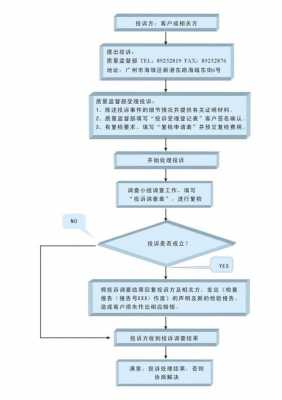 投诉虚假广告流程（如何投诉虚假广告并获得赔偿）-第3张图片-祥安律法网