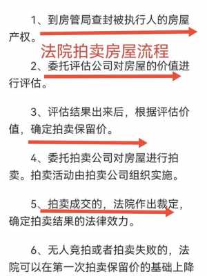 司法拍卖房子流程（司法拍卖房产收费标准）-第2张图片-祥安律法网