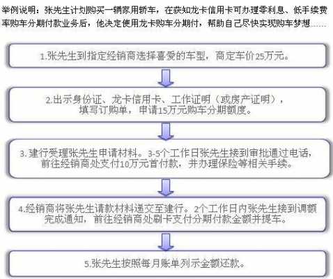 自己办理建行车贷流程（建行如何办理车贷）-第2张图片-祥安律法网