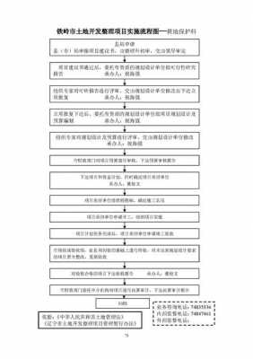 土地开发项目流程（土地开发项目流程设计）-第3张图片-祥安律法网