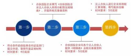 创投的流程（创投公司怎么盈利的）-第3张图片-祥安律法网