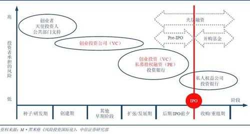 创投的流程（创投公司怎么盈利的）-第2张图片-祥安律法网
