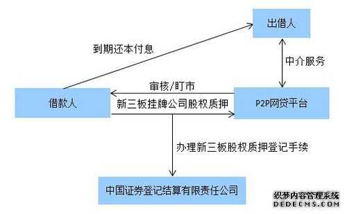 新三板股票质押流程（新三板股权质押流程）-第1张图片-祥安律法网