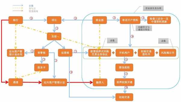 新三板股票质押流程（新三板股权质押流程）-第3张图片-祥安律法网