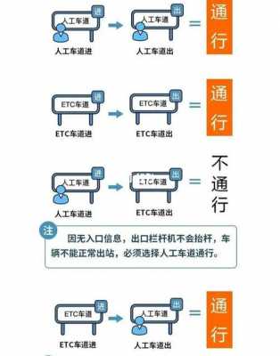 下高速的流程（下高速流程和注意事项）-第1张图片-祥安律法网