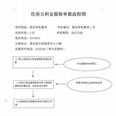 公积金提取手续流程（公积金提取手续流程及时间）-第2张图片-祥安律法网