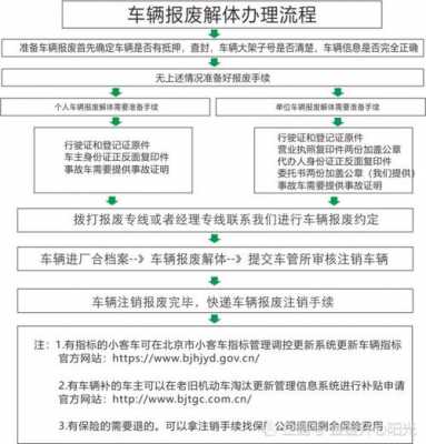 异地车辆报废流程（车辆异地报废怎么办理流程）-第1张图片-祥安律法网