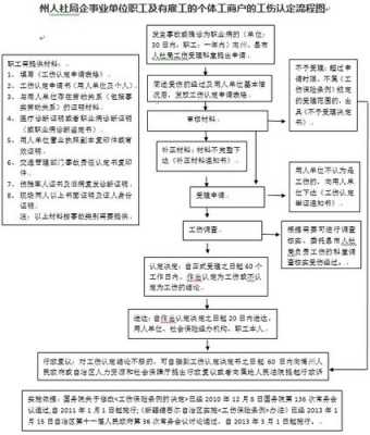 违反操作流程导致工伤（违规操作导致工伤自己承担责任吗）-第1张图片-祥安律法网