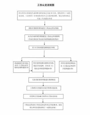 违反操作流程导致工伤（违规操作导致工伤自己承担责任吗）-第3张图片-祥安律法网