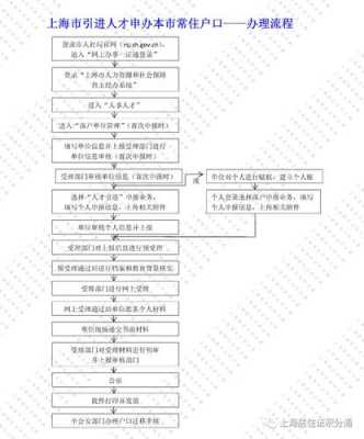 上海户口注销流程（上海户口注销流程及费用）-第3张图片-祥安律法网