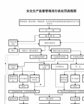 安监局处罚流程（安监局行政处罚流程）-第1张图片-祥安律法网