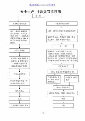 安监局处罚流程（安监局行政处罚流程）-第2张图片-祥安律法网