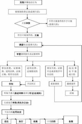 安监局处罚流程（安监局行政处罚流程）-第3张图片-祥安律法网