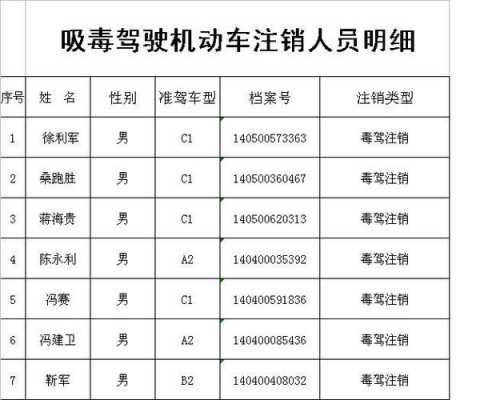 毒驾驾照恢复流程（毒驾后怎么恢复驾驶证）-第2张图片-祥安律法网