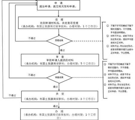 临时用地征迁流程（临时用地补偿方案）-第3张图片-祥安律法网