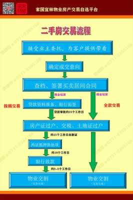 过户房屋贷款流程（过户房屋贷款流程及手续）-第3张图片-祥安律法网