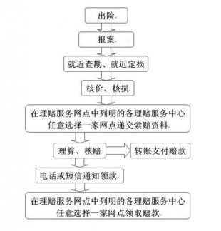 电话投保流程（电话投保会不会被骗）-第3张图片-祥安律法网