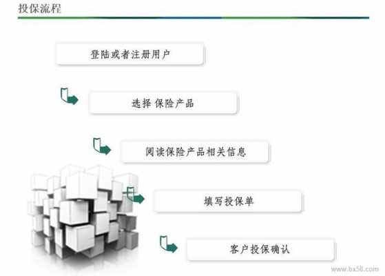 电话投保流程（电话投保会不会被骗）-第2张图片-祥安律法网