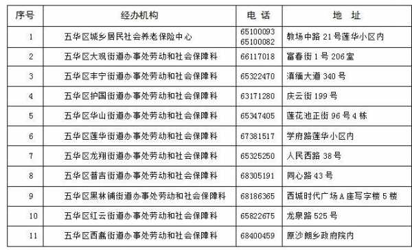 五华区社保办理流程（五华区社保中心咨询热线）-第1张图片-祥安律法网