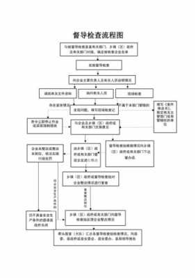 工商上门检查流程（工商上门检查流程图）-第2张图片-祥安律法网