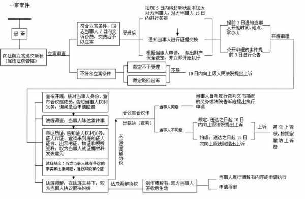 民诉上诉流程（民诉上诉程序）-第3张图片-祥安律法网