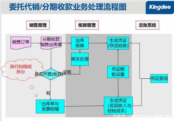 中标后收款流程（中标后收款流程是什么）-第2张图片-祥安律法网