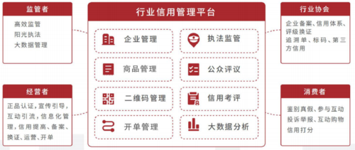 注册易信用流程（注册易信有风险吗）-第3张图片-祥安律法网