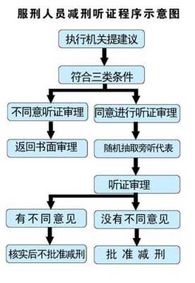 法律听证会流程（法律听证会是怎么回事）-第3张图片-祥安律法网