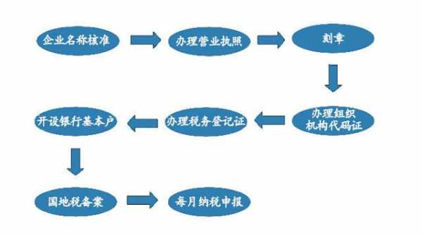 合肥分公司注册流程（合肥分公司注册流程视频）-第2张图片-祥安律法网