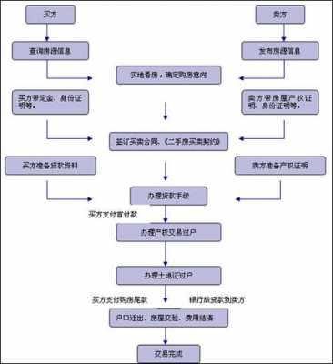 郑州贷款购买新房流程（郑州贷款购买新房流程图）-第3张图片-祥安律法网