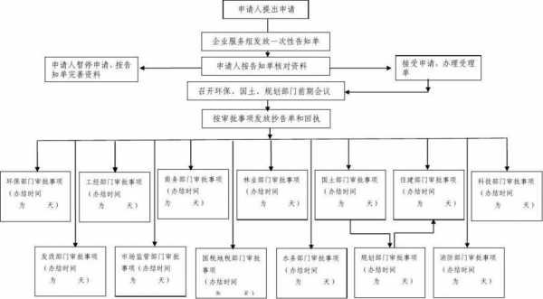 开发区批准流程（开发区批准流程最新）-第2张图片-祥安律法网