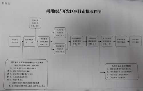 开发区批准流程（开发区批准流程最新）-第1张图片-祥安律法网