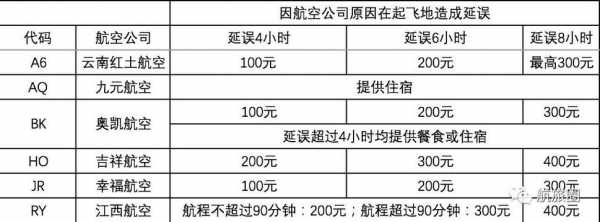 机票延误赔偿流程（机票延误多久可退全款）-第1张图片-祥安律法网