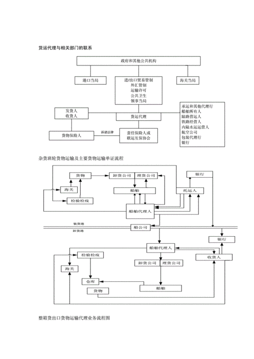 货代的流程（货代公司业务流程）-第2张图片-祥安律法网