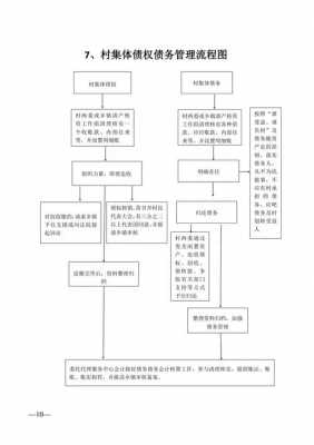 债务置换操作流程（债权债务置换处理流程）-第2张图片-祥安律法网