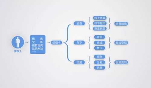 债务置换操作流程（债权债务置换处理流程）-第3张图片-祥安律法网